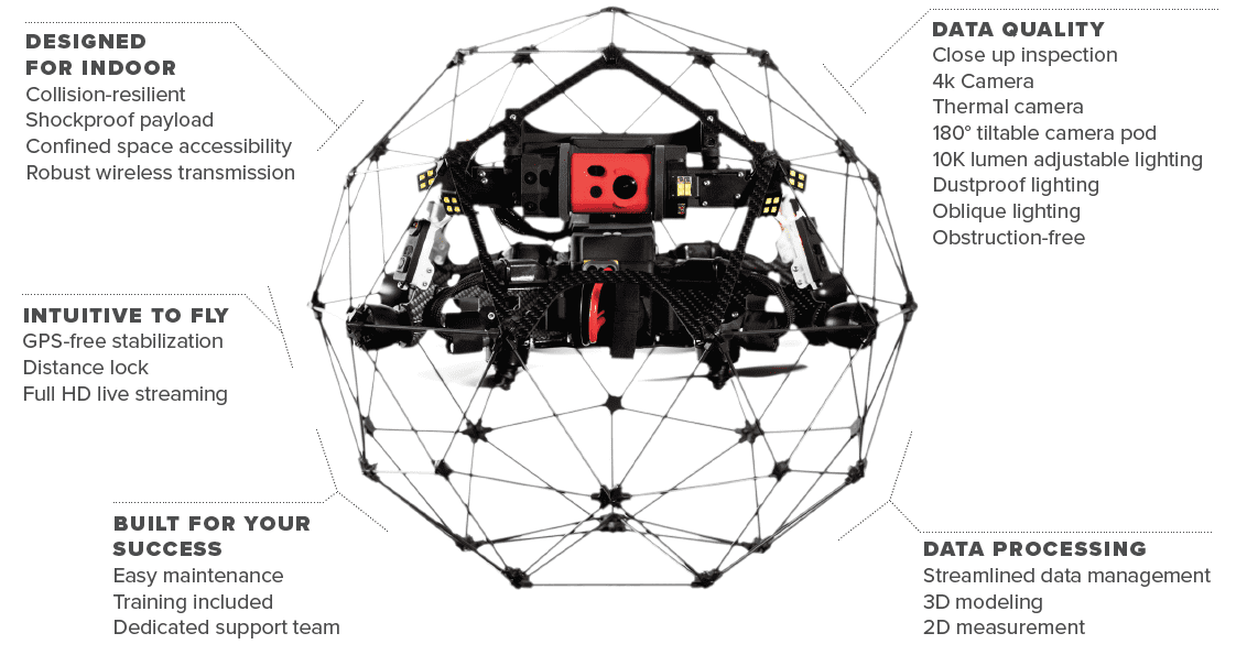 Elios 2 hot sale drone price